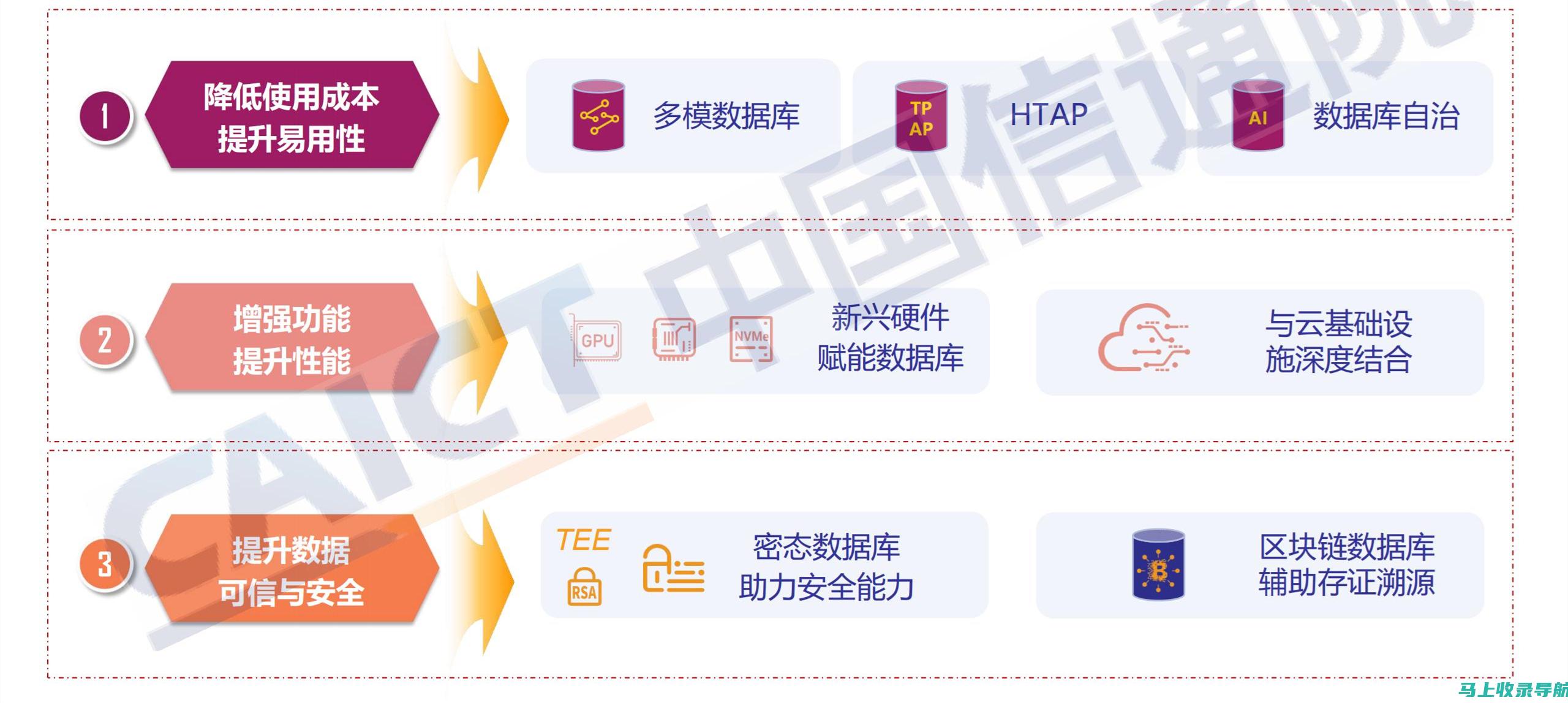 数据分析前沿：统计站站长分享最新趋势和进展