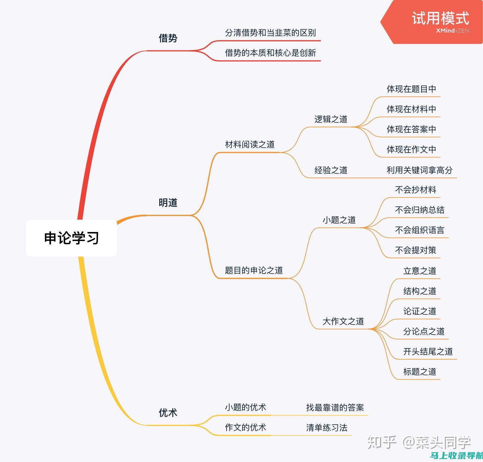 站长申论学习之路：如何选择合适的学习平台