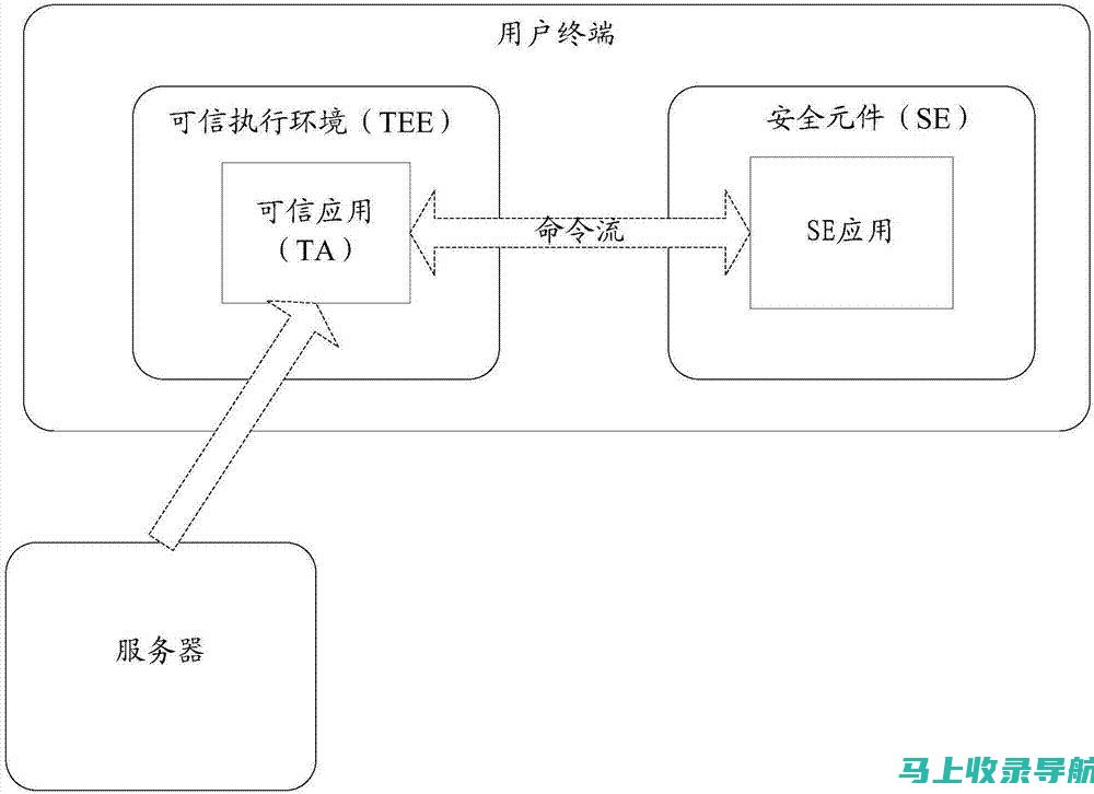 如何利用SEO站长工具平台优化网站关键词排名